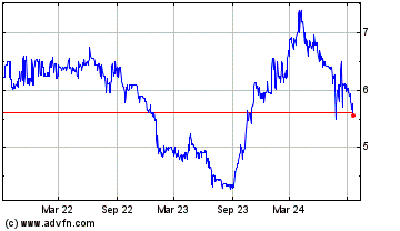 Click Here for more Sagicor Financial Charts.