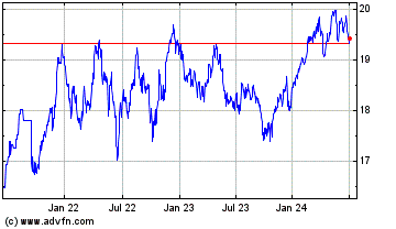 Click Here for more TD Q US Low Volatility ETF Charts.