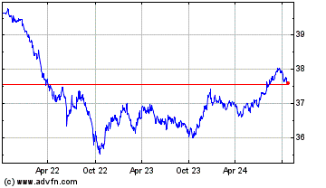 Click Here for more IShares 1 through 5 Year... Charts.