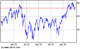 Click Here for more BMO S&P TSX Capped Compo... Charts.
