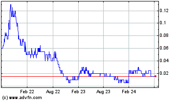 Click Here for more ATI Airtest Technologies Charts.