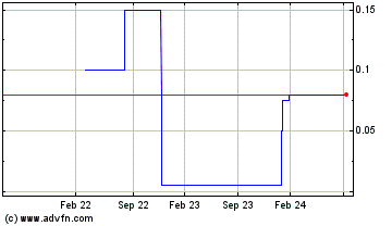 Click Here for more Bow Lake Capital Charts.