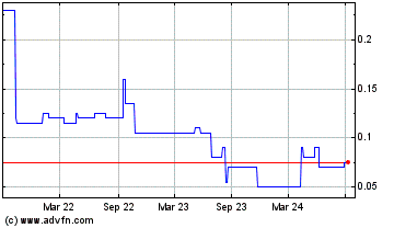 Click Here for more Baltic I Acquisition Charts.