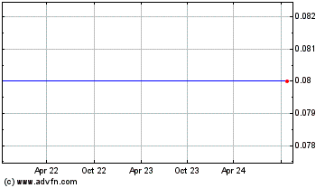 Click Here for more Boreal Metals Charts.