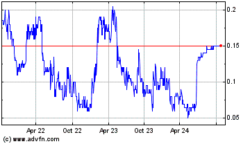 Click Here for more Gowest Gold Charts.