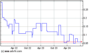 Click Here for more Optimus Gold Charts.