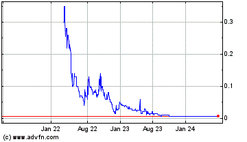 Click Here for more Sparx Technology Charts.