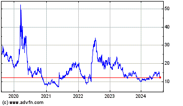 Click Here for more ProShares UltraShort MSC... Charts.