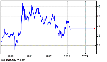 Click Here for more Invesco DB Silver Charts.