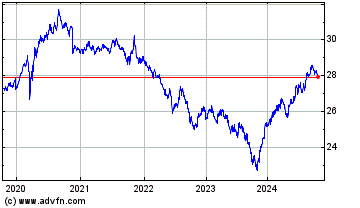 Click Here for more Aptus Defined Risk ETF Charts.