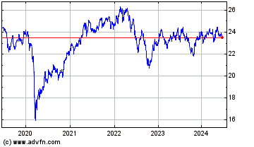 Click Here for more Invesco S&P Emerging Mar... Charts.