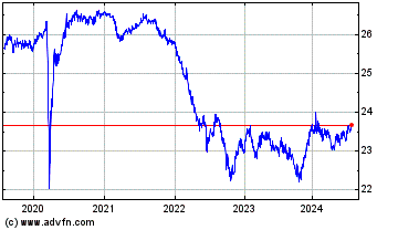 Click Here for more Inspire Corporate Bond ETF Charts.