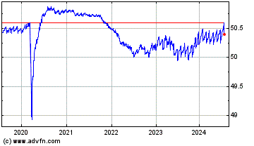 Click Here for more JP Morgan Ultra Short In... Charts.