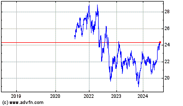 Click Here for more Janus Henderson US Real ... Charts.