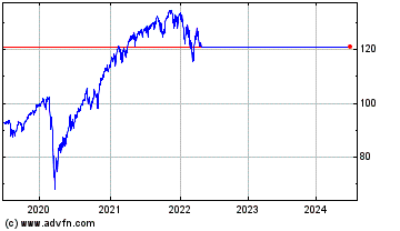 Click Here for more SPDR MSCI ACWI Low Carbo... Charts.