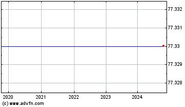 Click Here for more Spdr MS Technology (delisted) Charts.