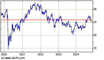 Click Here for more Netlease Corporate Real ... Charts.