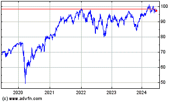 Click Here for more ProShares S&P 500 Divide... Charts.