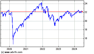 Click Here for more Invesco S&P 500 BuyWrite... Charts.