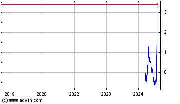 Click Here for more Polen Capital China Grow... Charts.