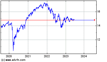 Click Here for more Invesco Balanced Multi A... Charts.