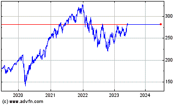 Click Here for more Invesco S&P 500 Equal We... Charts.