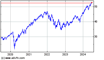 Click Here for more Schwab 1000 Index ETF Charts.