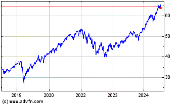 Click Here for more Invesco S&P 500 Quality ... Charts.