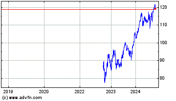 Click Here for more AdvisorShares Insider Ad... Charts.