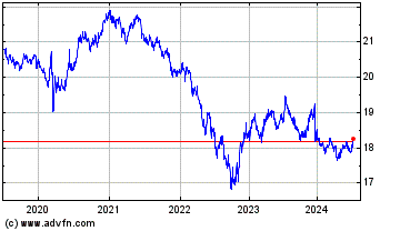 Click Here for more Invesco DB US Dollar Ind... Charts.