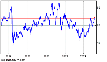 Click Here for more ProShares Ultra Utilities Charts.