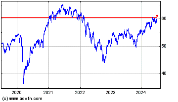 Click Here for more Vanguard FTSE All World ... Charts.