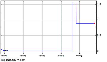 Click Here for more WisdomTree Multi Asset I... Charts.