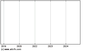 Click Here for more Continental Coal Charts.