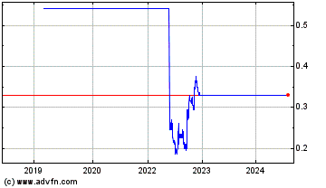 Click Here for more Demetallica Charts.