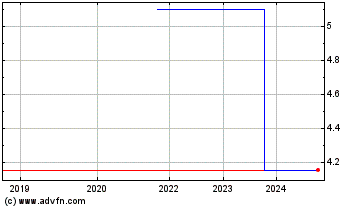 Click Here for more Harvey Norman Charts.