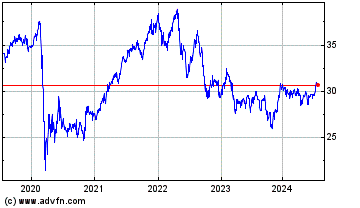Click Here for more Ssga Spdr Dow Jones Glob... Charts.