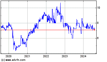 Click Here for more Eurocastle Investment Charts.