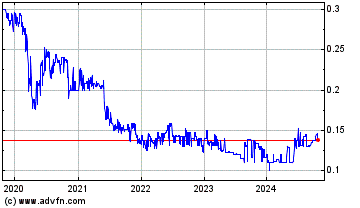 Click Here for more Fipp Charts.