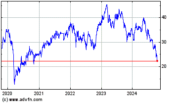 Click Here for more Mersen Charts.