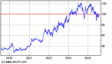 Click Here for more Seche Environnement Charts.