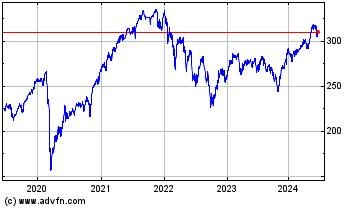 Click Here for more SPDR MSCI Europe Small C... Charts.