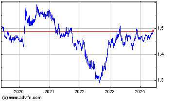 Click Here for more Euro vs CAD Charts.