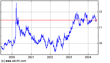 Click Here for more Euro vs NOK Charts.