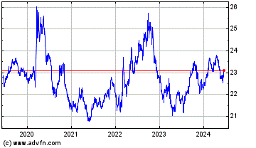 Click Here for more US Dollar vs CZK Charts.