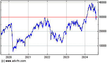 Click Here for more Wt Estoxx50 3x Charts.