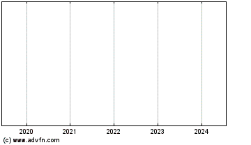 Click Here for more Nord Mort. 2022 Charts.