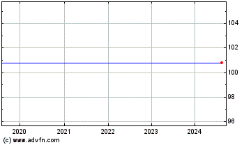 Click Here for more Newday Fund B25 Charts.