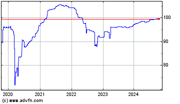 Click Here for more Burf Cap.f25 Charts.