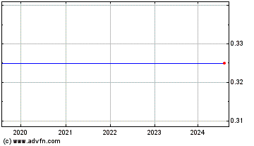 Click Here for more Chromogenex Charts.